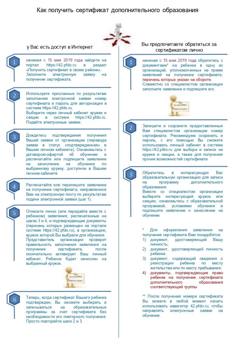 Муниципальное бюджетное образовательное учреждение дополнительного  образования «Дом творчества» Тайгинского городского округа - Как получить  сертификат дополнительного образования